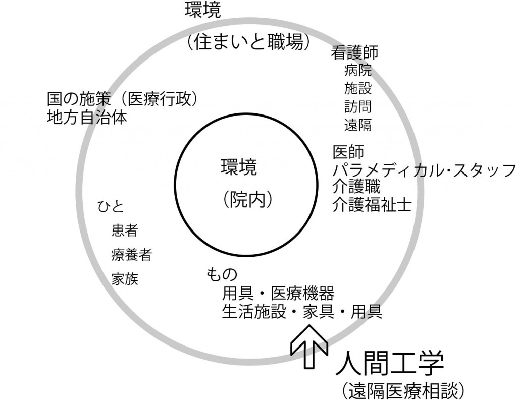 図1.2左　院内から院外へ環境の変化　2018　黒白